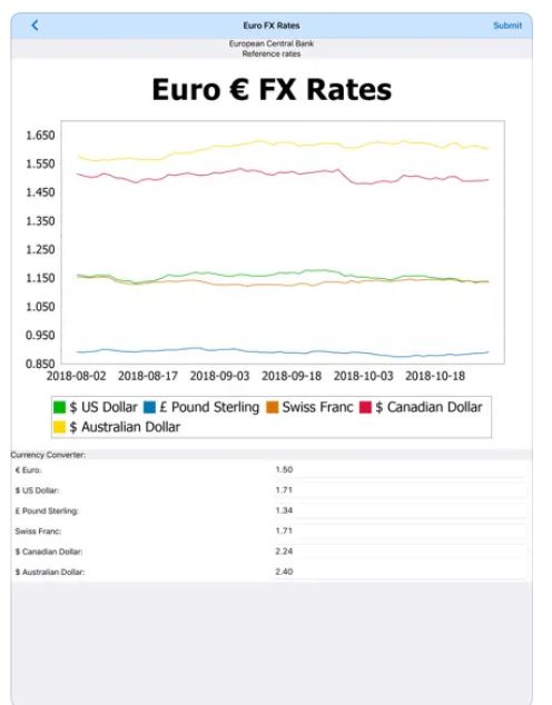screenshot of Altova MobileTogether